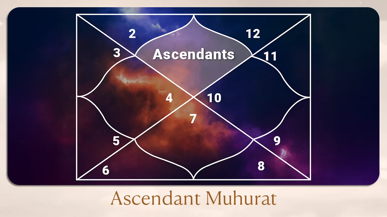 Ascendant Muhurat